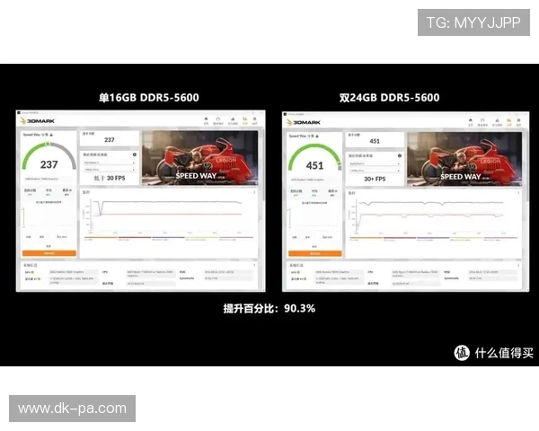 48GB内存对游戏性能提升有多大作用是否值得投资这一配置